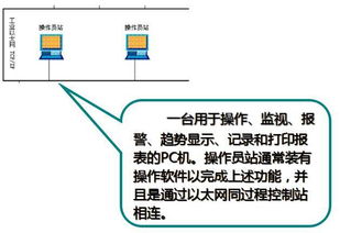一文弄懂化工廠的DCS控制系統(tǒng)與信息系統(tǒng)集成服務(wù)