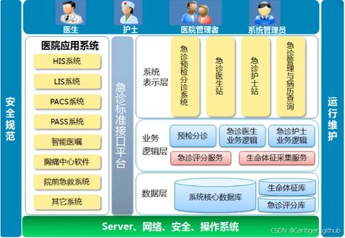 智慧醫(yī)院信息系統(tǒng) 解鎖醫(yī)療信息化與集成服務(wù)的新藍(lán)圖