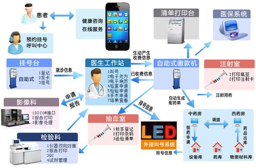 醫(yī)院信息化產(chǎn)品與集成服務(wù) 賦能現(xiàn)代醫(yī)院精細(xì)化經(jīng)營(yíng)管理