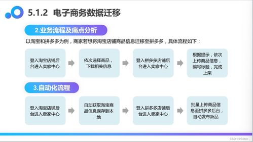 業(yè)務(wù)實(shí)戰(zhàn) UiBot6.0.1多頁面商品信息抓取RPA機(jī)器人與信息系統(tǒng)集成服務(wù)